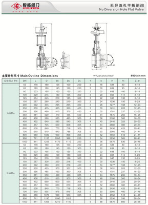 上海閥門廠WPZ543/WPZ643/WPZ943F平板閘閥深度解析 無導(dǎo)流孔的設(shè)計(jì)優(yōu)勢與應(yīng)用